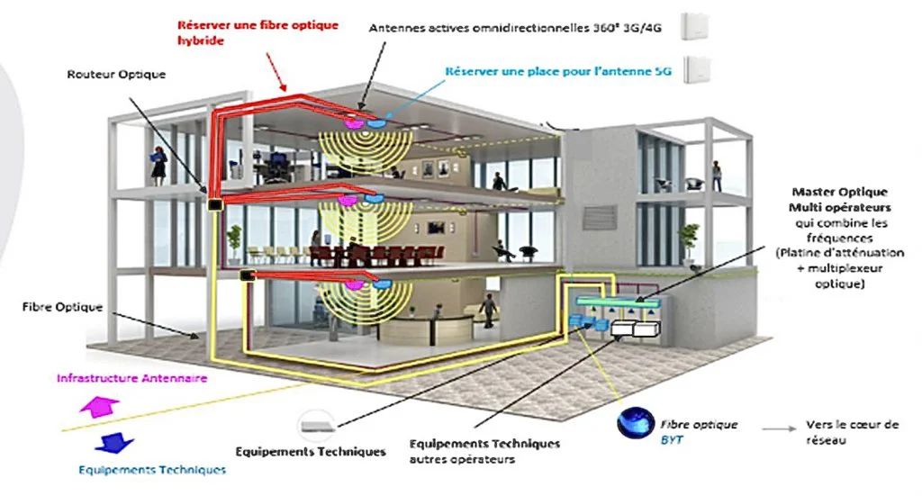 Open Lab 5G à KMØ : KM5G